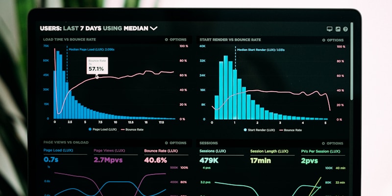 Technology ROI: Calculating the Return on Hotel Tech
